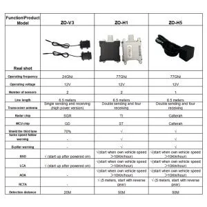 Car blind spot monitoring 77G H1