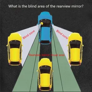 car blind spot