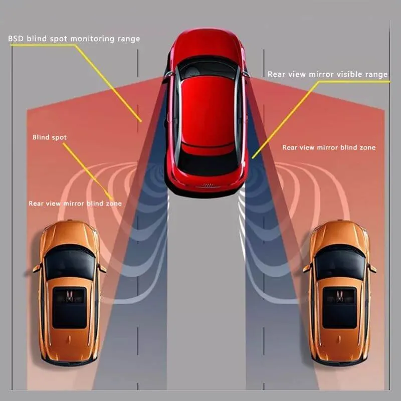 Car blind spot information system 77G H5 factory-oyi