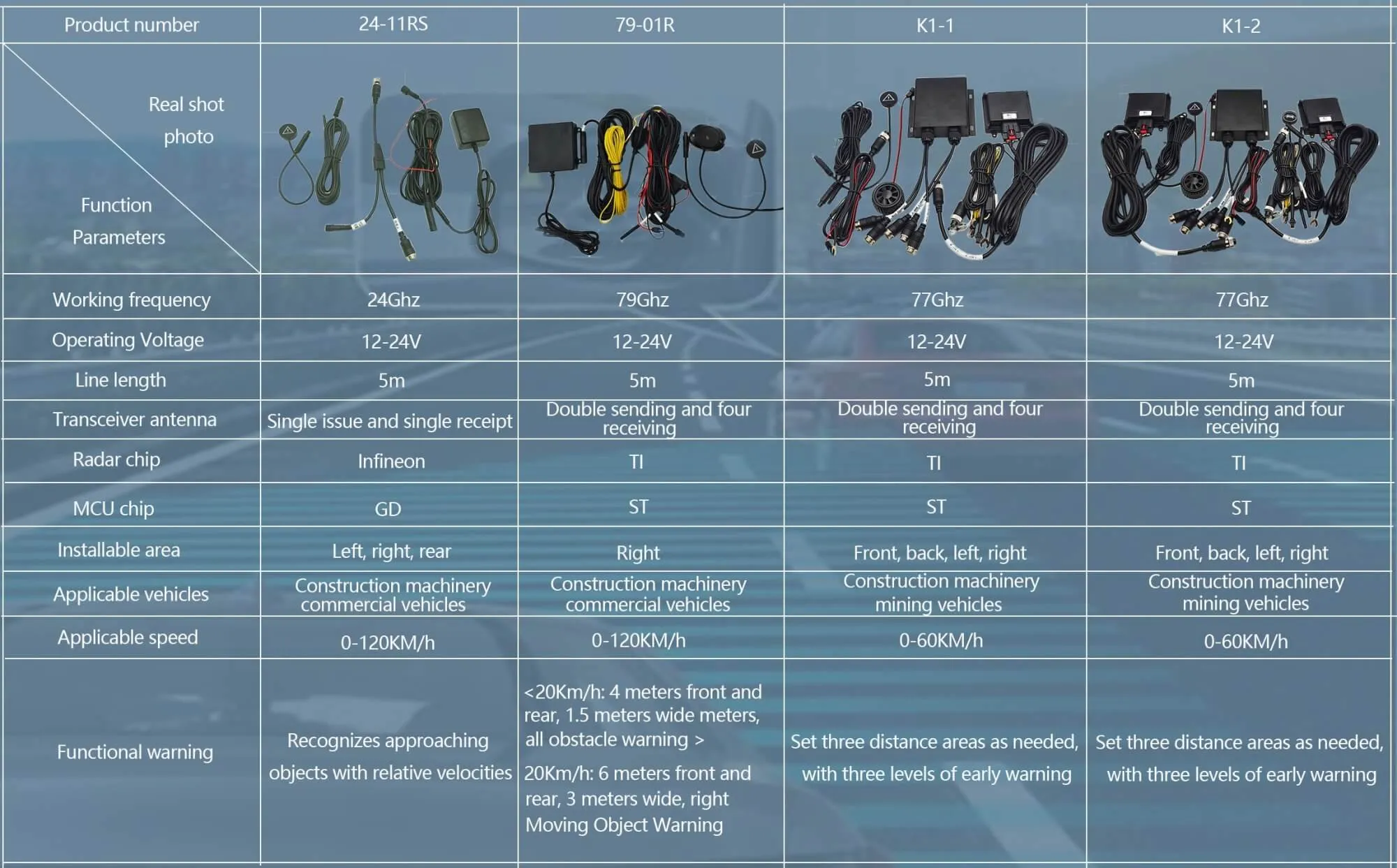 Truck sensor radar compare list