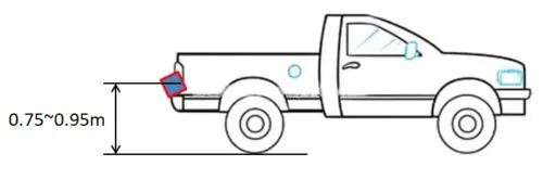 truck blind spot system 77G H3b
