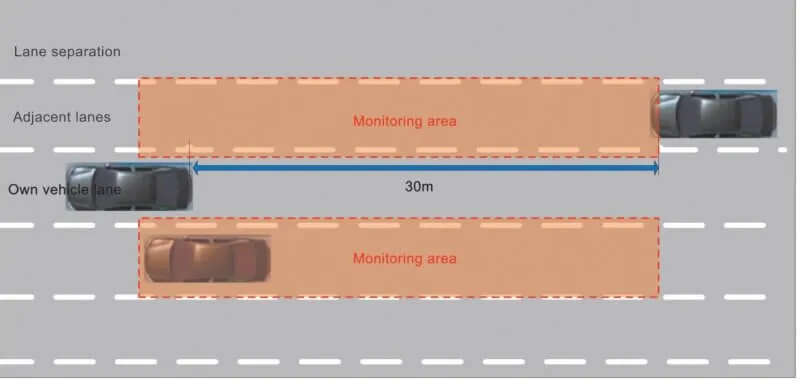 Car blind spot monitoring system 24G S6 lane change assist
