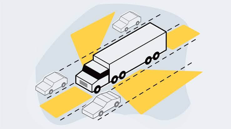 truck blind spot systems 77G H3B