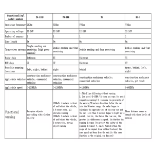 heavy vehicles microware sensor comparison list