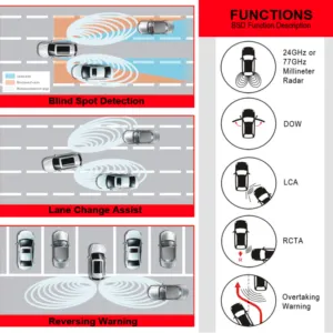 blind spot monitoring system solution