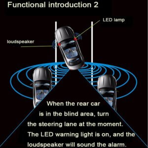 Car blind spot monitoring 24G V2