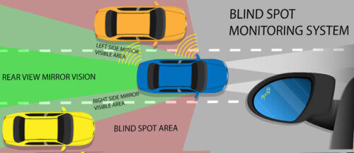 compatible blind spot monitor for my car 1
