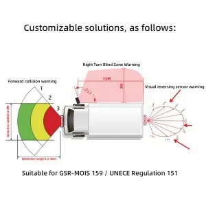 CUSTOMISED SOLUTION