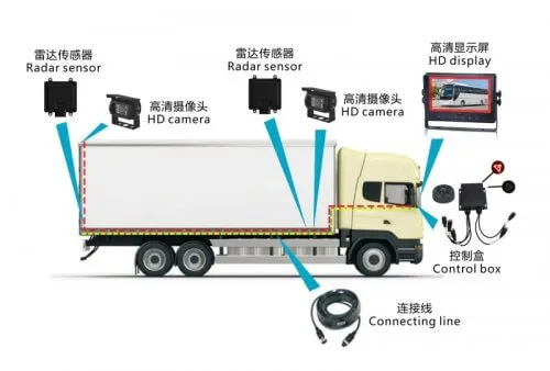 77G A 60 box side avodiance avoidance system