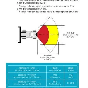 77G_k1-1 collisiona avoidance system time model