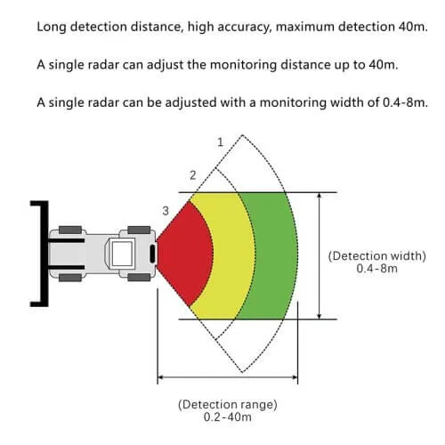 77G_k1-1 collisiona avoidance system