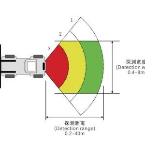 forward collison avoidance system range