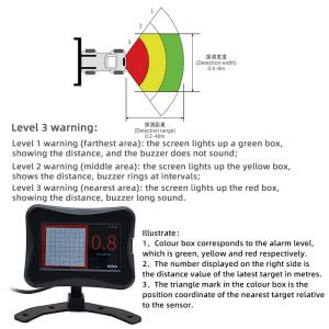 CAS system detection display show