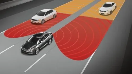 Car Blind Spot Detection System Companies 2