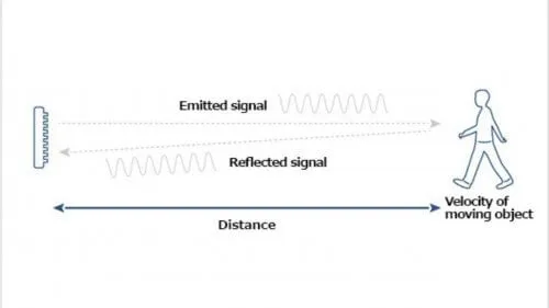 microwave radar sensor 1