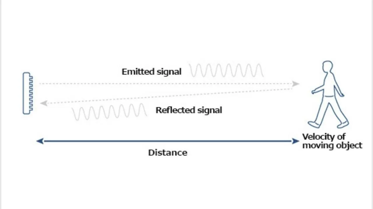 Microwave radar sensors Roles and functionality in BSD