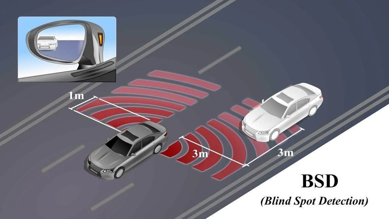 Microwave radar sensors Roles and functionality in BSD