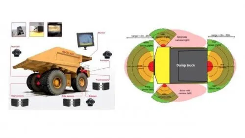 Heavy Vehicles BSM equipment number and specifications