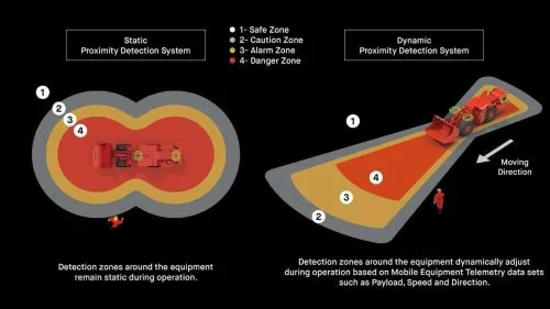 blind zone of heavy vehicles