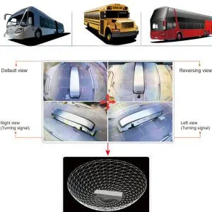 360-truck camera system show