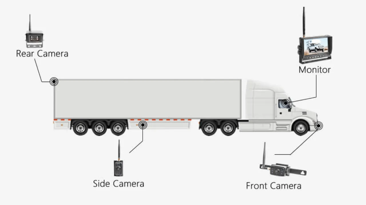 commercial-truck-camera-systems-considerations