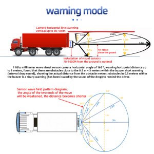 parking sensor AD11 warning code 1