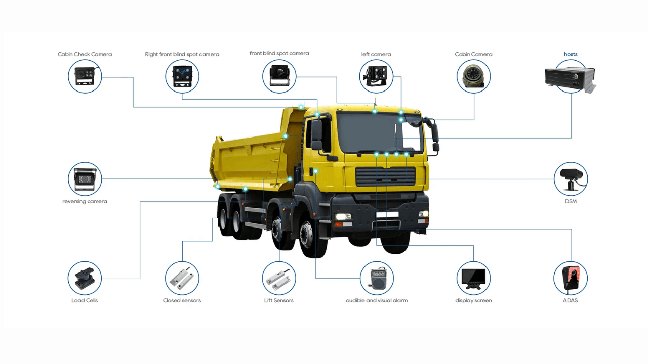 360-truck-camera-system-installation-tips 360-truck-camera-system-installation-tips