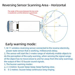 W11 parking sensor warning model update