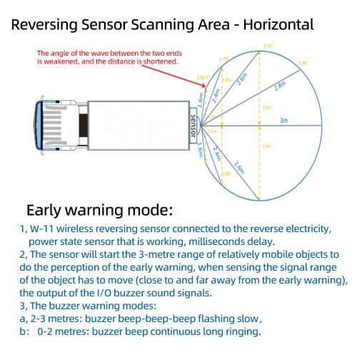 W11 parking sensor warning model update