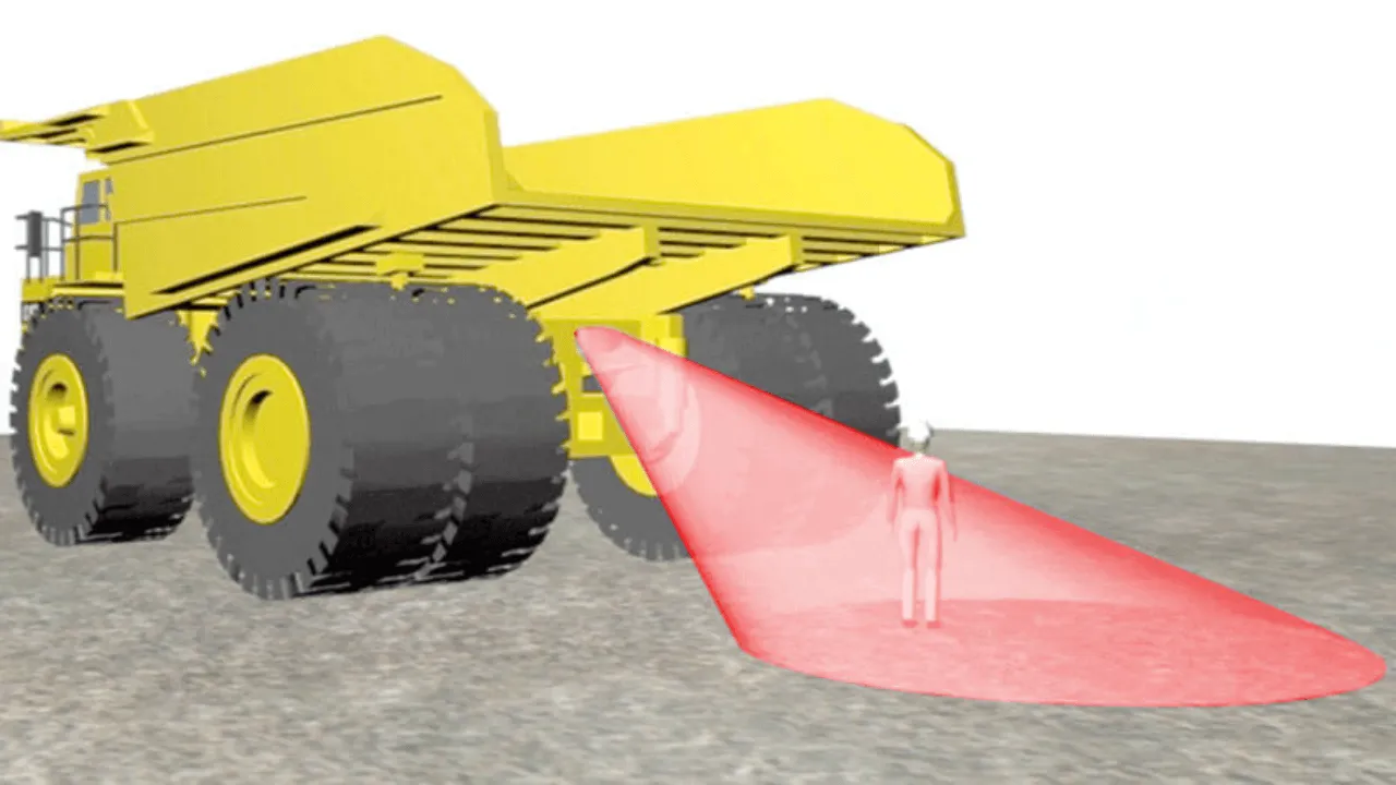 blind spot solution types types of blind spot solutions