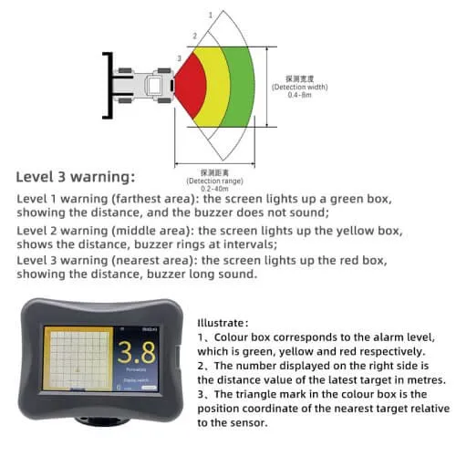 Truck anti collision system K3-40 monitoring range