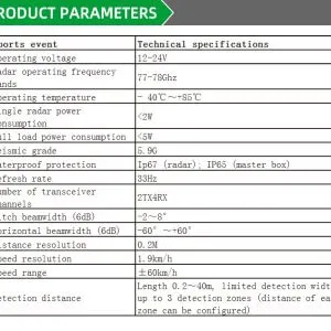 Anti collision system SPEC