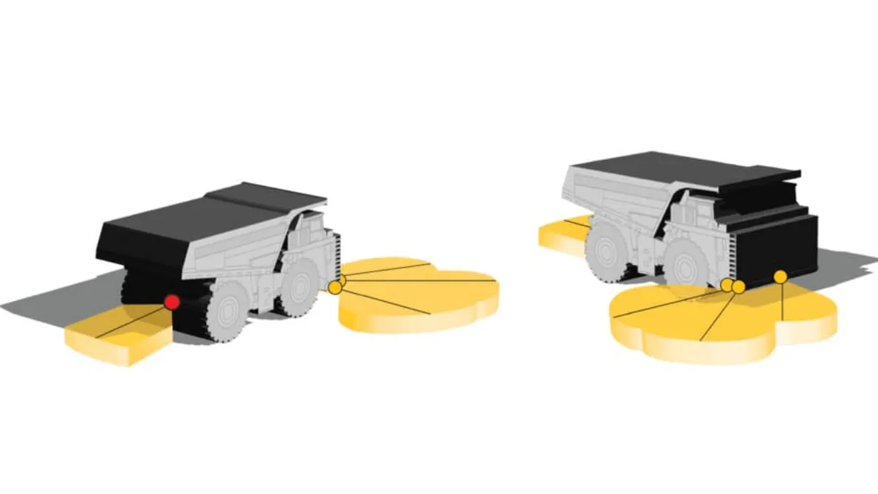 choose a blind spot solution