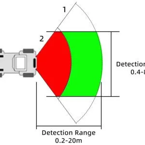 K20 montoring area