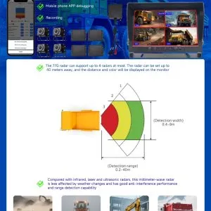 RV-44 radar and vision fusion all in one system
