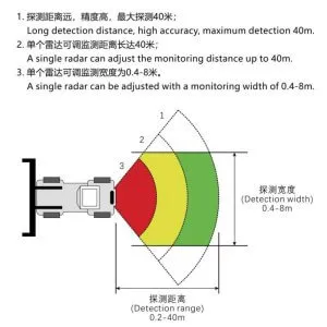 RV44 RADAR DETECTION RANGE