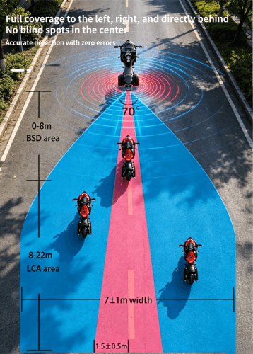 MT-01 MOTORCYCLE BLIND SPOT DETECTION DISTANCE MT-01 MOTORCYCLE BLIND SPOT DETECTION DISTANCE