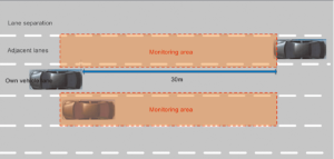 Car blind spot detection system BSD 24G