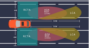 Car blind spot monitoring system BSM 77G