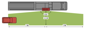 77G right blind spot detection system for commerical vehicles