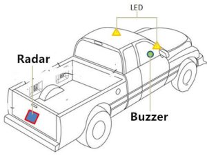 commerical vehicles blind spot detection systems 77G microwave radar