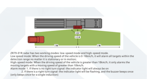 Truck blind spot detection system solution